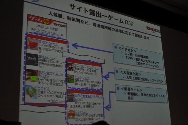 【OGC 2010】100万円/日のアプリも続々登場・・・モバゲータウンAPI