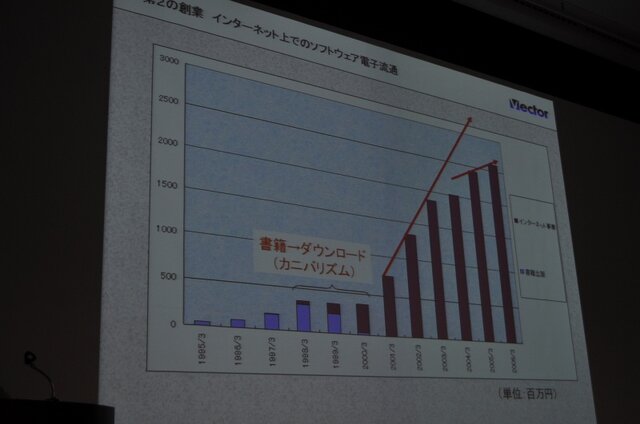 【OGC2010】ベクターの梶並社長が語るゲームメーカーへの転身