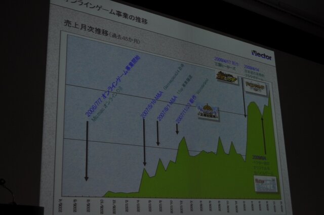 【OGC2010】ベクターの梶並社長が語るゲームメーカーへの転身