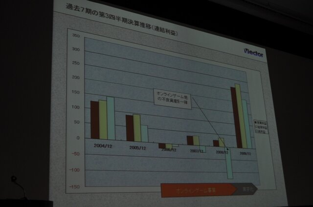 【OGC2010】ベクターの梶並社長が語るゲームメーカーへの転身