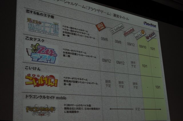 【OGC2010】ベクターの梶並社長が語るゲームメーカーへの転身