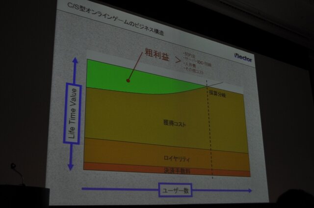 【OGC2010】ベクターの梶並社長が語るゲームメーカーへの転身