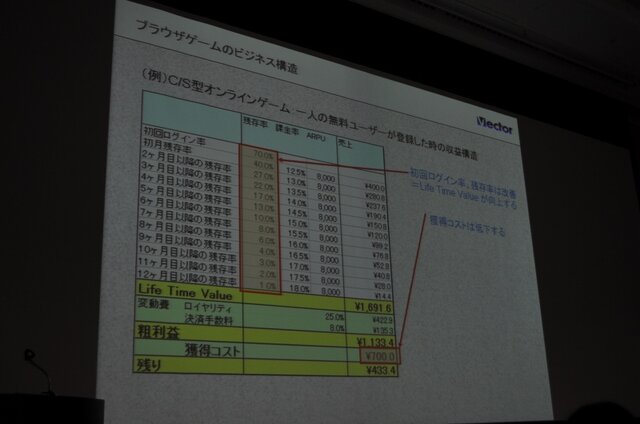 【OGC2010】ベクターの梶並社長が語るゲームメーカーへの転身