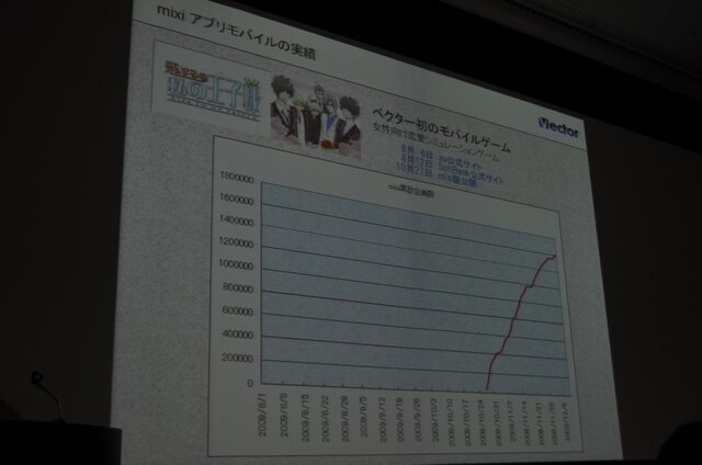 【OGC2010】ベクターの梶並社長が語るゲームメーカーへの転身