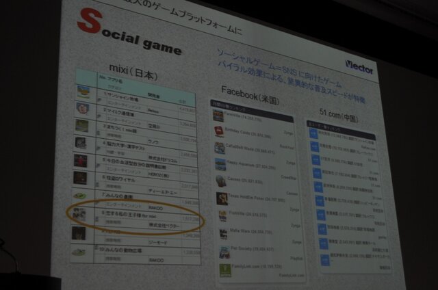 【OGC2010】ベクターの梶並社長が語るゲームメーカーへの転身