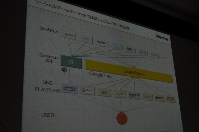 【OGC2010】ベクターの梶並社長が語るゲームメーカーへの転身