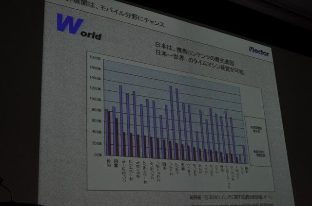 【OGC2010】ベクターの梶並社長が語るゲームメーカーへの転身