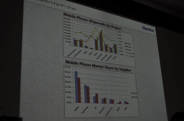 【OGC2010】ベクターの梶並社長が語るゲームメーカーへの転身