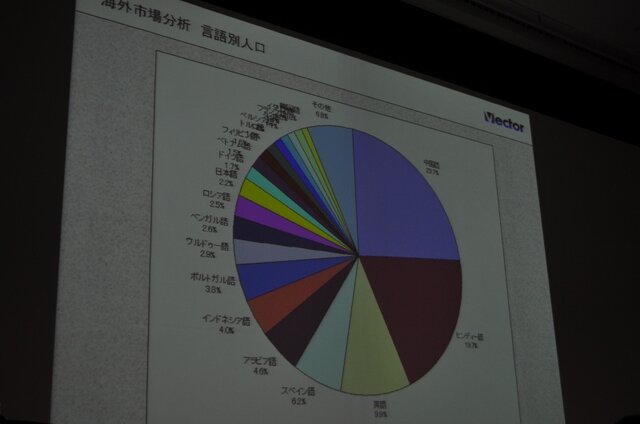 【OGC2010】ベクターの梶並社長が語るゲームメーカーへの転身