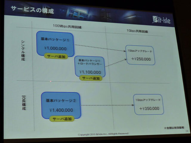 【OGC 2010】注目のソーシャルアプリビジネスの傾向とインフラ条件～ビットアイル