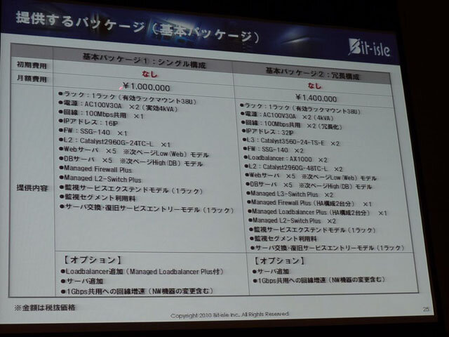 【OGC 2010】注目のソーシャルアプリビジネスの傾向とインフラ条件～ビットアイル