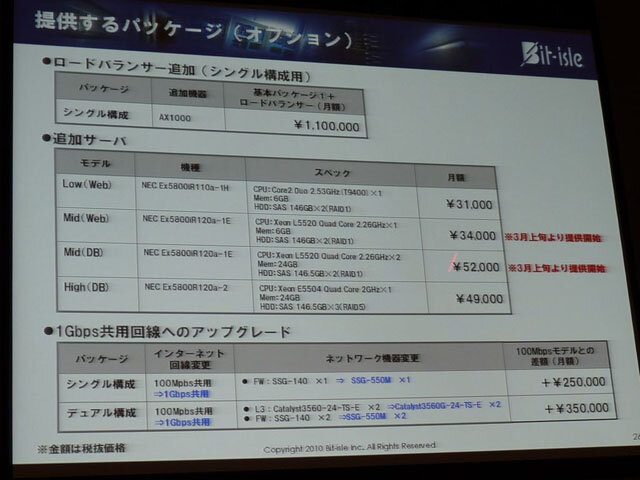 【OGC 2010】注目のソーシャルアプリビジネスの傾向とインフラ条件～ビットアイル