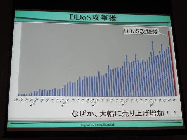 【OGC 2010】