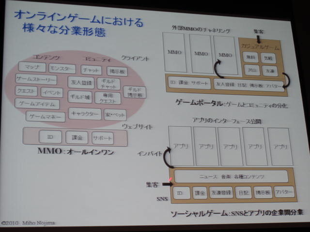 【OGC2010】オープンプラットフォームとは一体何なのか・・・成蹊大学 野島美保氏