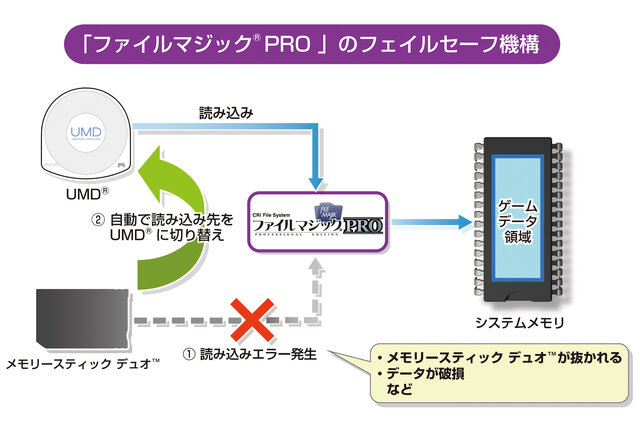 CRI、「ファイルマジックPRO」でPSPのメモリースティックインストールに対応