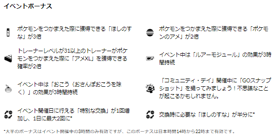 初実装の色違いを見逃すな！ほしのすな3倍も美味しい「モクロー」コミュデイ重要ポイントまとめ【ポケモンGO 秋田局】