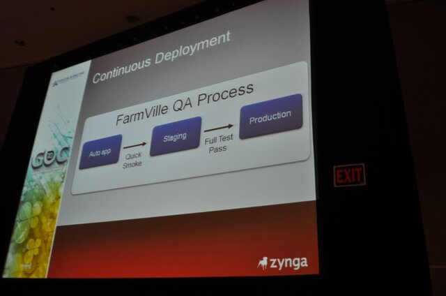 【GDC2010】1億人のユーザーを抱える『FarmVille』の開発と運用・・・Zynga 