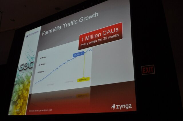 【GDC2010】1億人のユーザーを抱える『FarmVille』の開発と運用・・・Zynga 