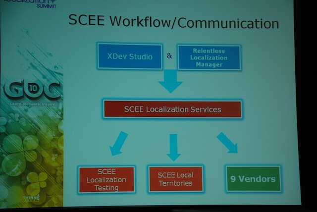 【GDC2010】大ヒットクイズゲームのローカライズ事例・・・SCEヨーロッパ