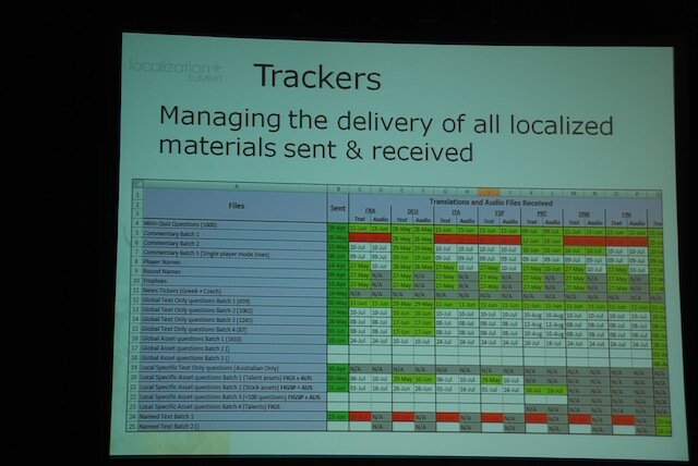 【GDC2010】大ヒットクイズゲームのローカライズ事例・・・SCEヨーロッパ