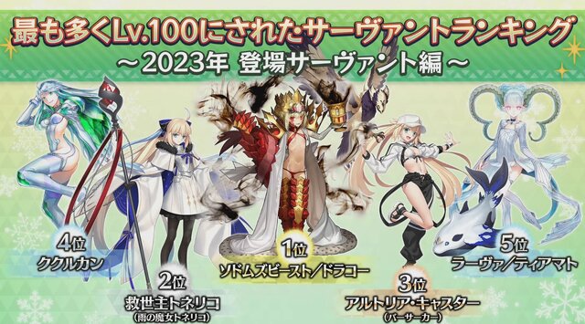 『FGO』2023年実装組で「最も多くLV100にされたサーヴァント」発表─トネリコ、ドラコー、水着アルキャスが三つ巴！