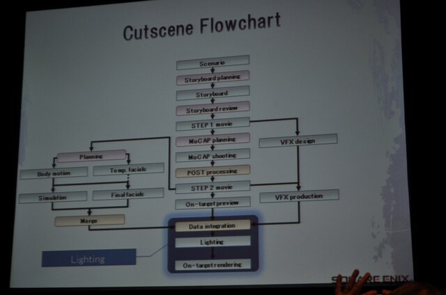 【GDC2010】実に6時間も及ぶカットシーンの制作ワークフロー・・・『ファイナルファンタジー13』