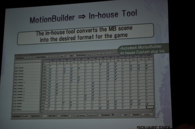 【GDC2010】実に6時間も及ぶカットシーンの制作ワークフロー・・・『ファイナルファンタジー13』