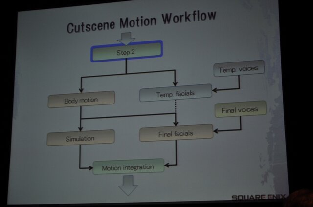 【GDC2010】実に6時間も及ぶカットシーンの制作ワークフロー・・・『ファイナルファンタジー13』