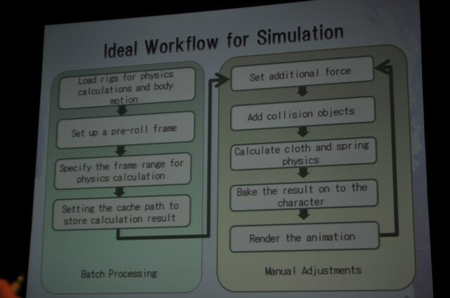 【GDC2010】実に6時間も及ぶカットシーンの制作ワークフロー・・・『ファイナルファンタジー13』