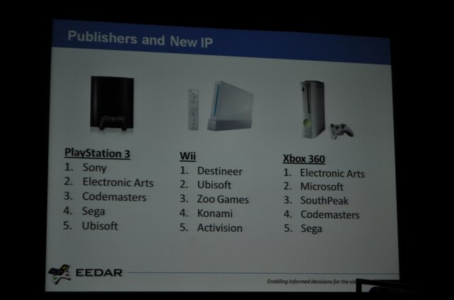 【GDC2010】データで見る「新規IPと既存IP」そして「アチーブメント」の有用性・・・EEDARアナリスト