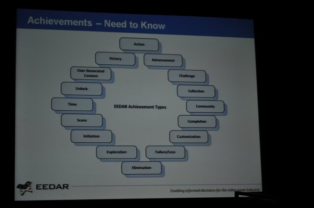 【GDC2010】データで見る「新規IPと既存IP」そして「アチーブメント」の有用性・・・EEDARアナリスト