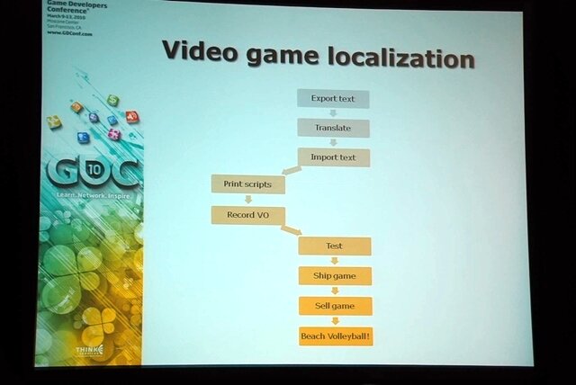 【GDC2010】Biowareが語る超大作RPGをローカライズする手法