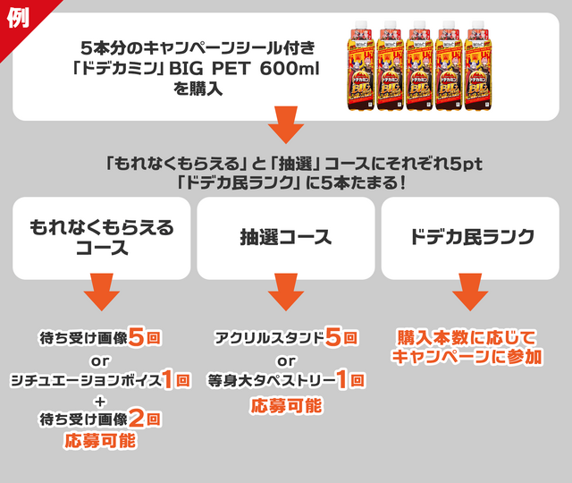 ホロライブ・holoXが「ドデカミン」とコラボ…！豪華なシチュエーションボイスやアクスタが抽選で当たるキャンペーンが発表