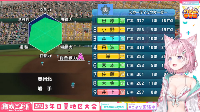 ホロライブ・博衣こよりが『パワプロ』3年縛りで秋春夏連覇の快挙！椎名唯華、渋谷ハル、天開司らが参戦の「春のVTuber甲子園」本戦の活躍にも期待が高まる