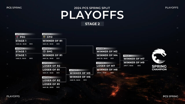 日本からSHG、DFM、V3が参戦！『リーグ・オブ・レジェンド』国際大会の出場権をかけた「PCS 2024 Playoffs」が本日3月11日（月）より開幕