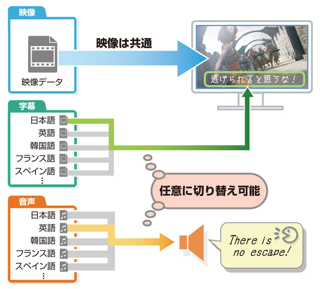 Wiiの動画を高画質に最適化、CRI・MW「シネマスタジオ for Wii」をリリース