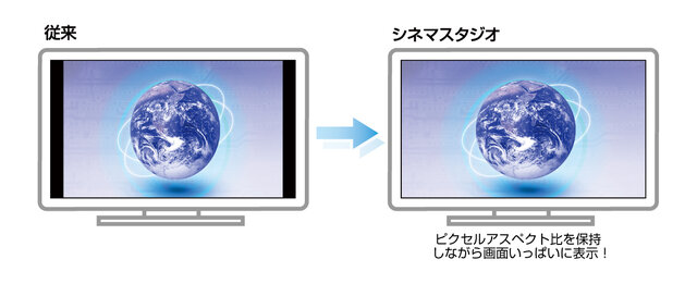 Wiiの動画を高画質に最適化、CRI・MW「シネマスタジオ for Wii」をリリース