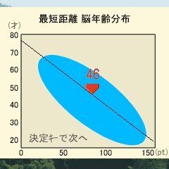 徹底診断 頭頂葉編