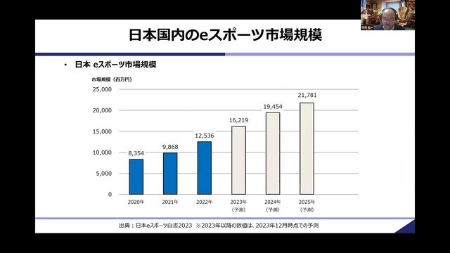 日本特有のeスポーツトレンドとは？―2024年eスポーツの注目ポイントとビジネス戦略を3名のキーパーソンが語る【ウェビナーレポート】