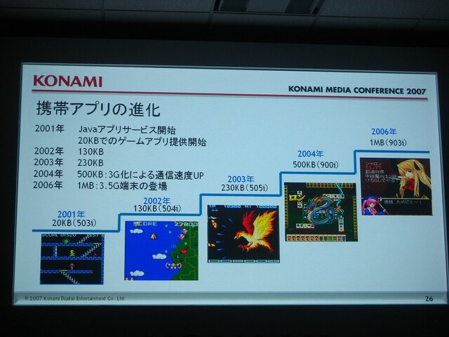 【KONAMI MEDIA CONFERENCE 2007】 ウイイレWiiが初公開！(2)