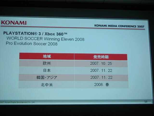 【KONAMI MEDIA CONFERENCE 2007】 ウイイレWiiが初公開！(2)