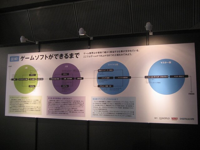 【TGS2007】「ゲーム科学館」でWiiリモコンが動く仕組みをチェック！