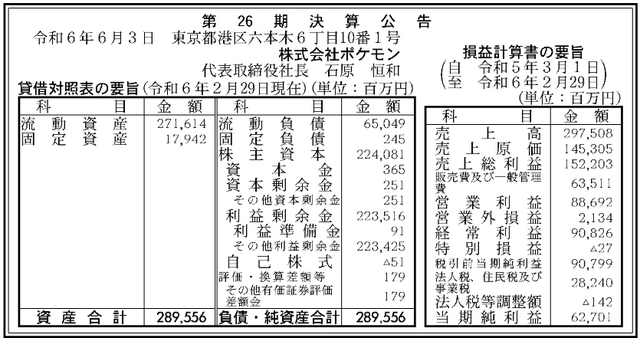 【決算】ポケモンカード人気が続く「株式会社ポケモン」、3割増益の成長