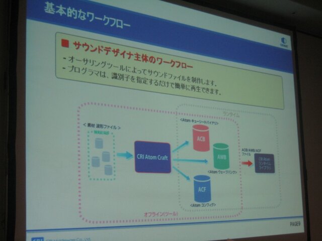 【GTMF2010東京】サウンドデザイナーの心強い味方、ADX2がお披露目