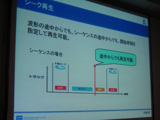 【GTMF2010東京】サウンドデザイナーの心強い味方、ADX2がお披露目