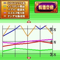 表参道セレブ伝説 湯水が如く2