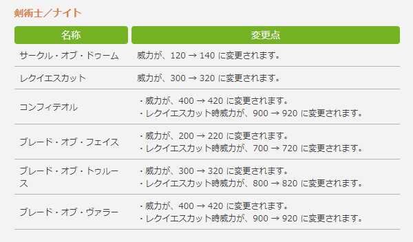 【餃子の王将 パッチノート6.21が公開】「餃子の王将」商品価格の改定が“ゲームのアップデート”っぽいと話題に―生姜とニンニクをバランス調整、おいしい餃子に