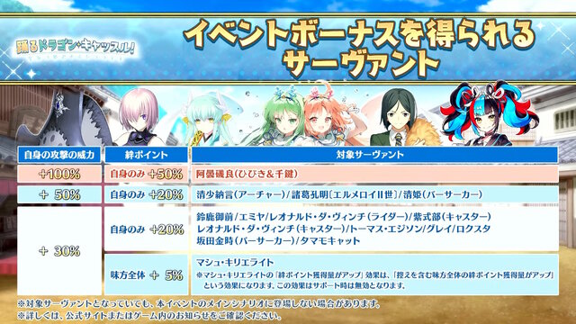 『FGO』清姫が可憐すぎる“乙姫清姫”に変身！新規霊衣を獲得できるイベント「踊るドラゴン・キャッスル！」開幕