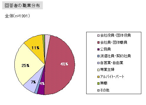 「DS保有率は9割」子供とゲームに関する調査結果を発表しました(1)