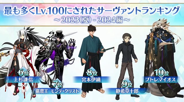 『FGO』この1年で最も多くLV100になった新サーヴァントは「トネリコ」！ ベスト10までランキングを公開